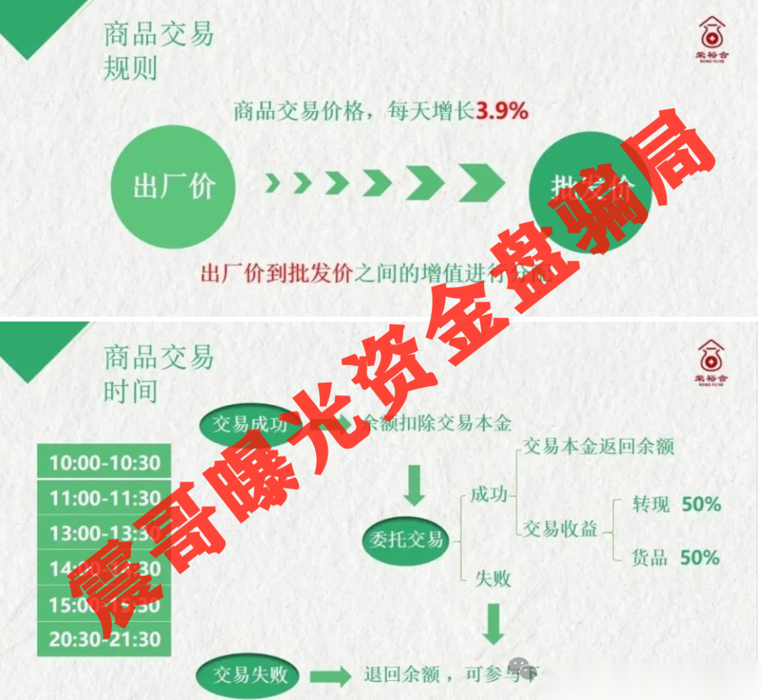 【震哥曝光】荣裕合是资金盘骗局,操盘手圈钱十亿,会员数十万...