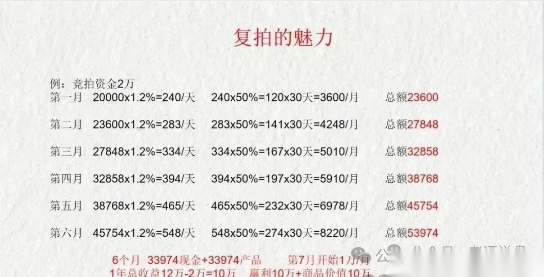 【荣裕合】资金盘大量开始提现不到账，抓紧时间报警维权！...