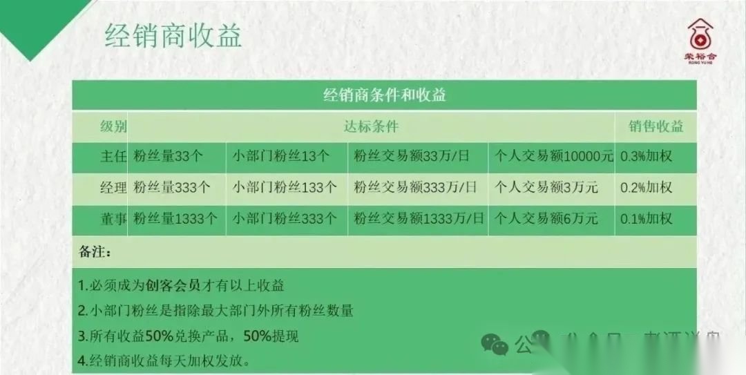 【荣裕合】资金盘大量开始提现不到账，抓紧时间报警维权！...