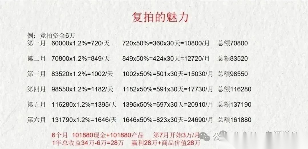 【荣裕合】资金盘大量开始提现不到账，抓紧时间报警维权！...