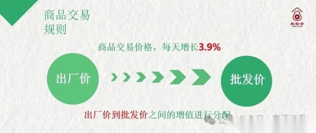 【荣裕合】资金盘大量开始提现不到账，抓紧时间报警维权！...