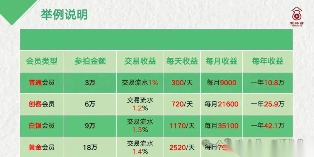 【荣裕合】资金盘大量开始提现不到账，抓紧时间报警维权！...